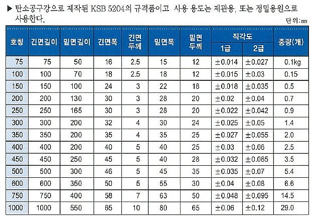 대붙이 직각자 (No.103 1급)_상세페이지