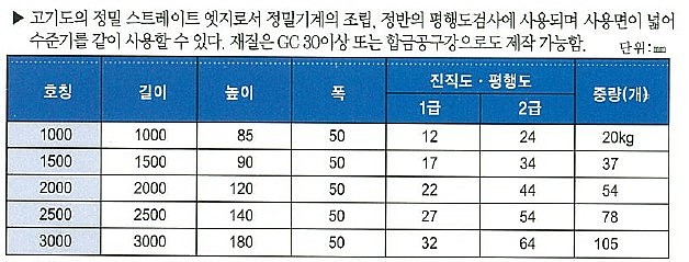 스트레이트 와이드 I 빔형 엣지 (No.114 1급)_상세페이지