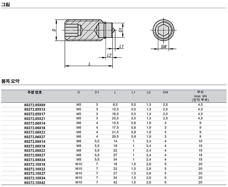 팁 압력 스크류 (K0272)_상세페이지