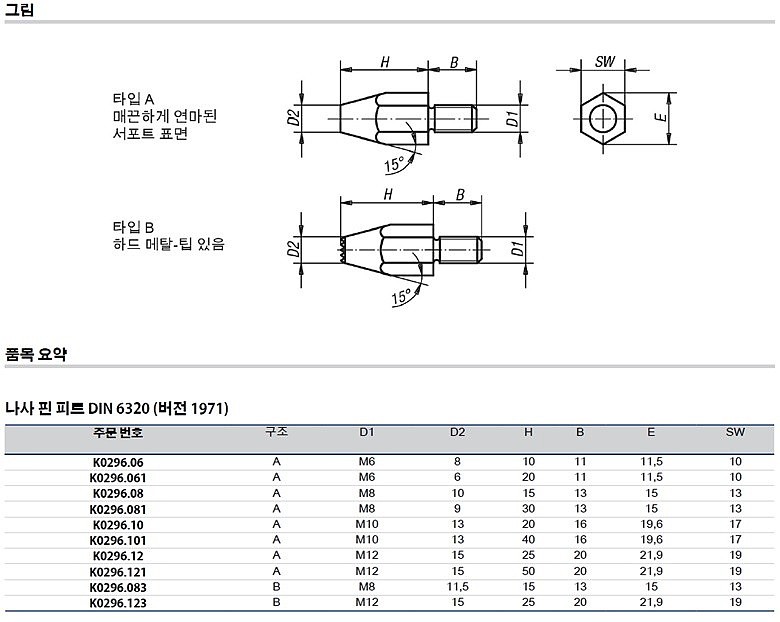 피트 나사 핀 (K0296)_상세페이지