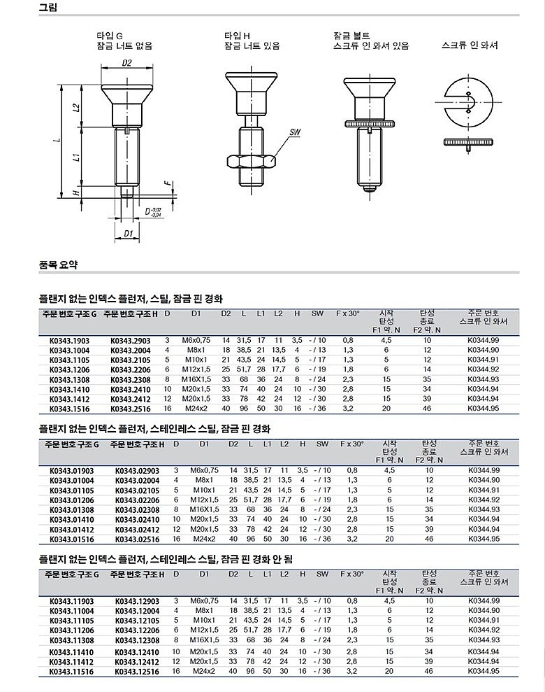 인덱스 플런저 플랜지 무 (K0343)_상세페이지