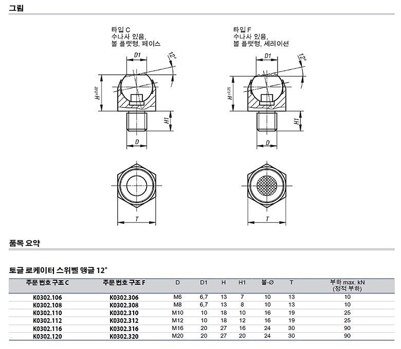 토글 로케이터 스위벨 앵글 12° (K0302)_상세페이지