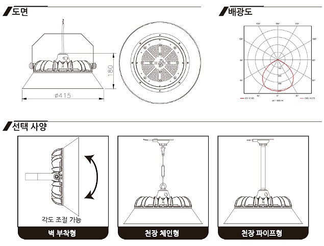 LED 공장등 (고효율인증/KS형/천장 파이프형/80~200W)_상세페이지