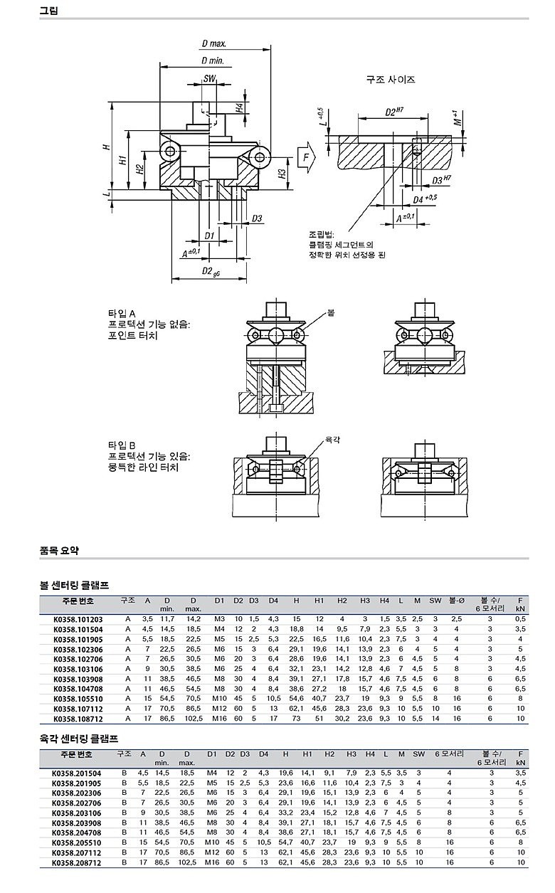 볼 또는 육각 센터링 클램프 (K0358)_상세페이지