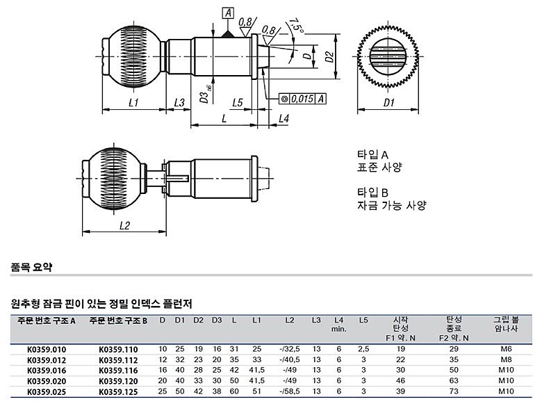 원추형 정밀 인덱스 플런저 (K0359)_상세페이지