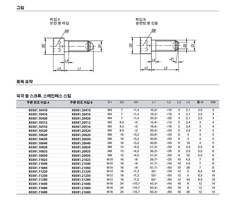 육각 볼 스크류 (K0381_스테인리스 스틸)_상세페이지