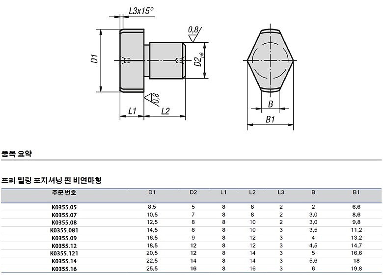 비연마형 프리 밀링 포지셔닝 핀 (K0355)_상세페이지
