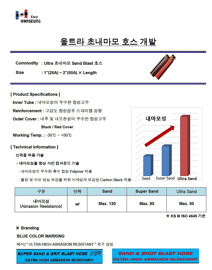 울트라 샌드 호스_상세페이지