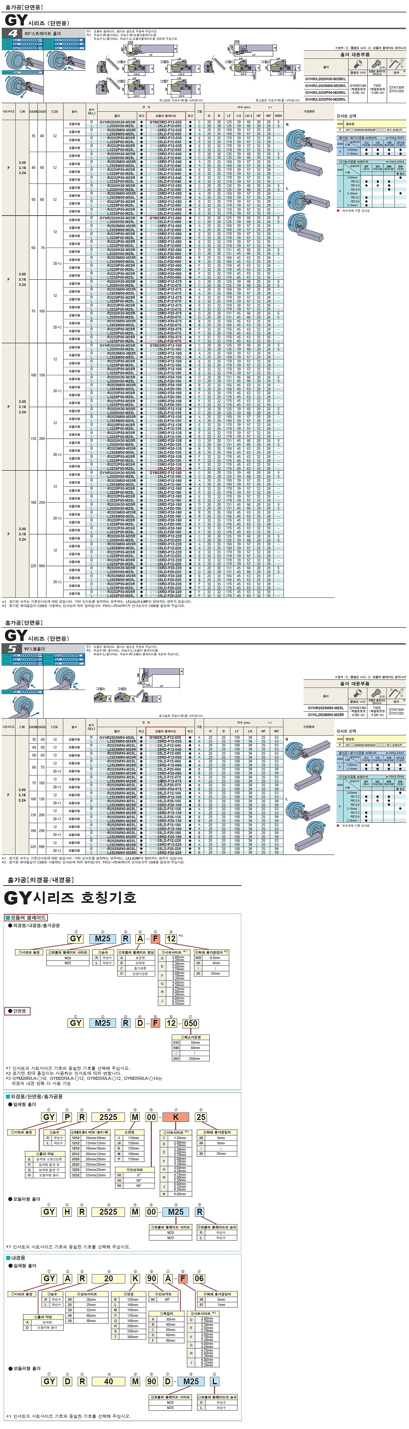 외경 홈가공 모듈러 블레이드 (GYM-RD/LD-F)_상세페이지
