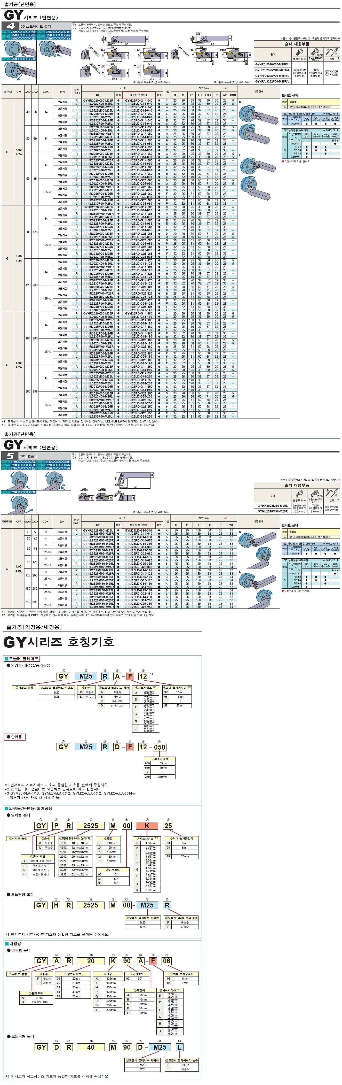 외경 홈가공 모듈러 블레이드 (GYM-RD/LD-G)_상세페이지