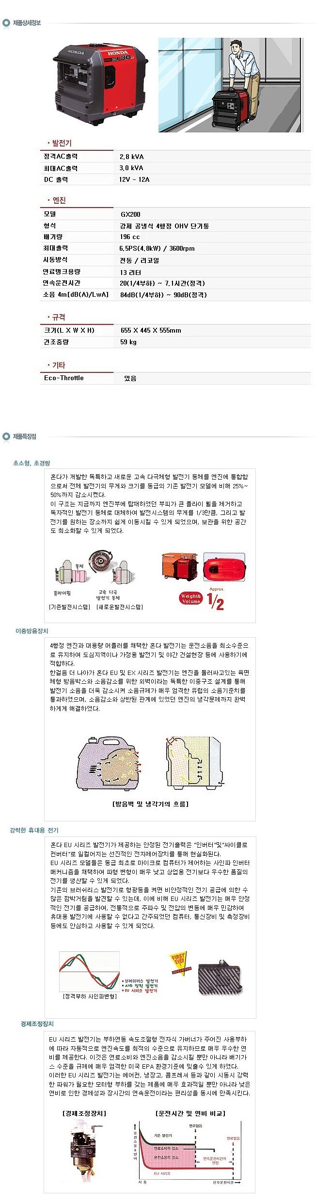 인버터 발전기 (EU30is/3KW)_상세페이지