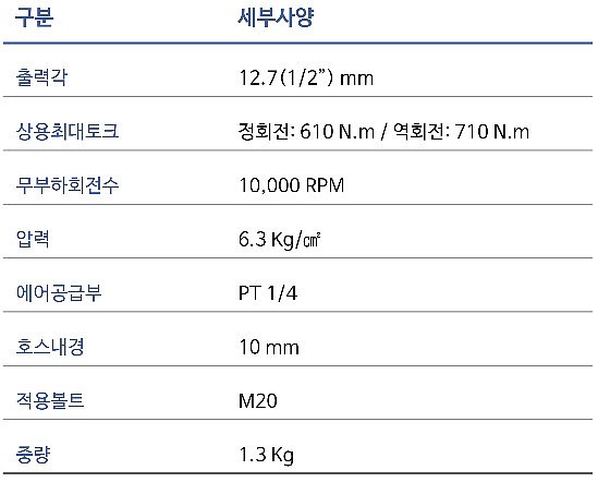 1/2인치 에어임팩렌치 (AI4200)_상세페이지