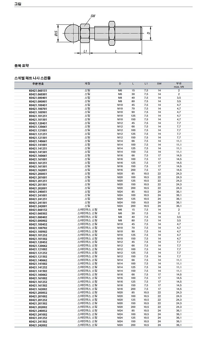 스위벨 패드 나사 스핀들 (K0421)_상세페이지
