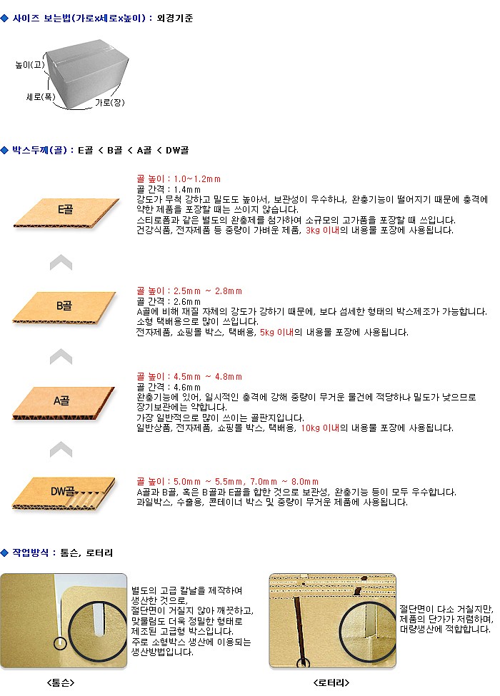 1구 끈손잡이 선물박스_상세페이지