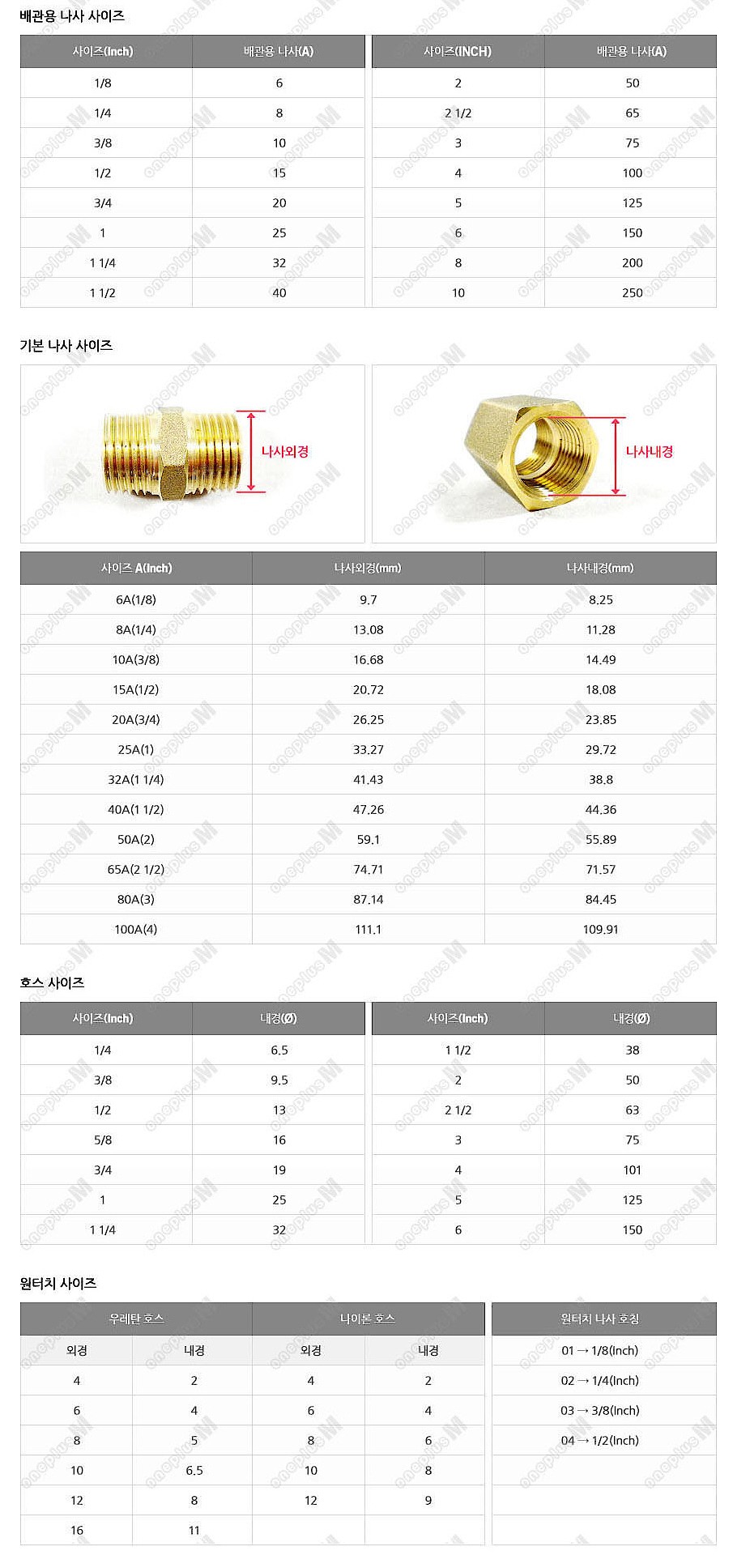 SUS304 소방 어댑터 (C타입)_상세페이지