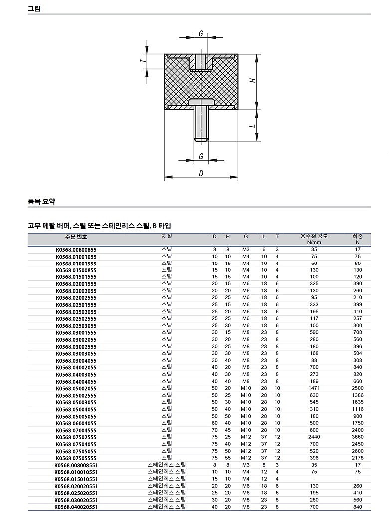 고무 메탈 버퍼 B타입 (K0568)_상세페이지