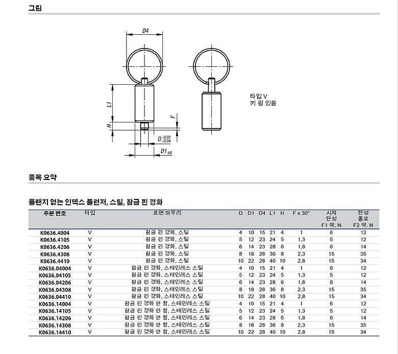 인덱스 플런저 플랜지 무 (K0636)_상세페이지