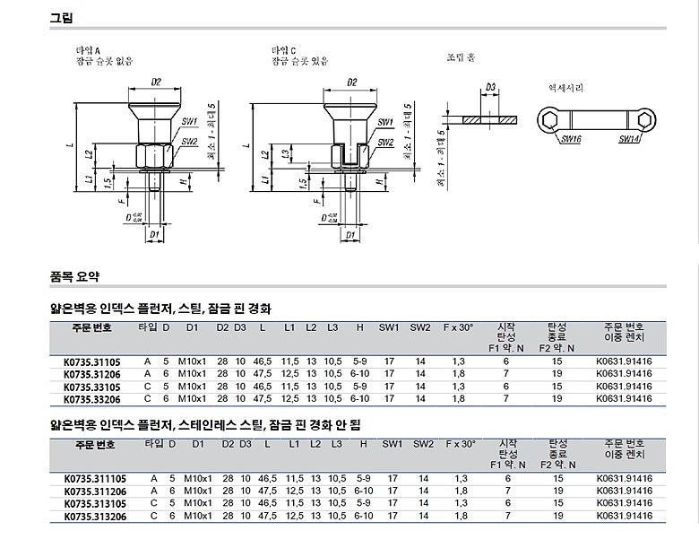 얇은벽용 인덱스 플런저 (K0735)_상세페이지