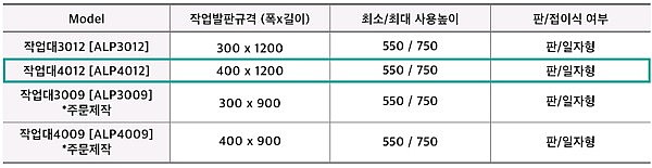 일자형 도배 작업대_상세페이지