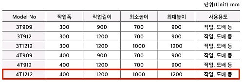도배 우마 사다리_상세페이지
