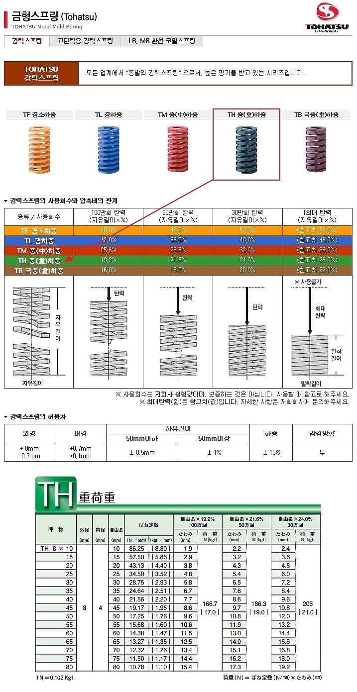 금형 스프링 (TH 중하중 외경 8)_상세페이지