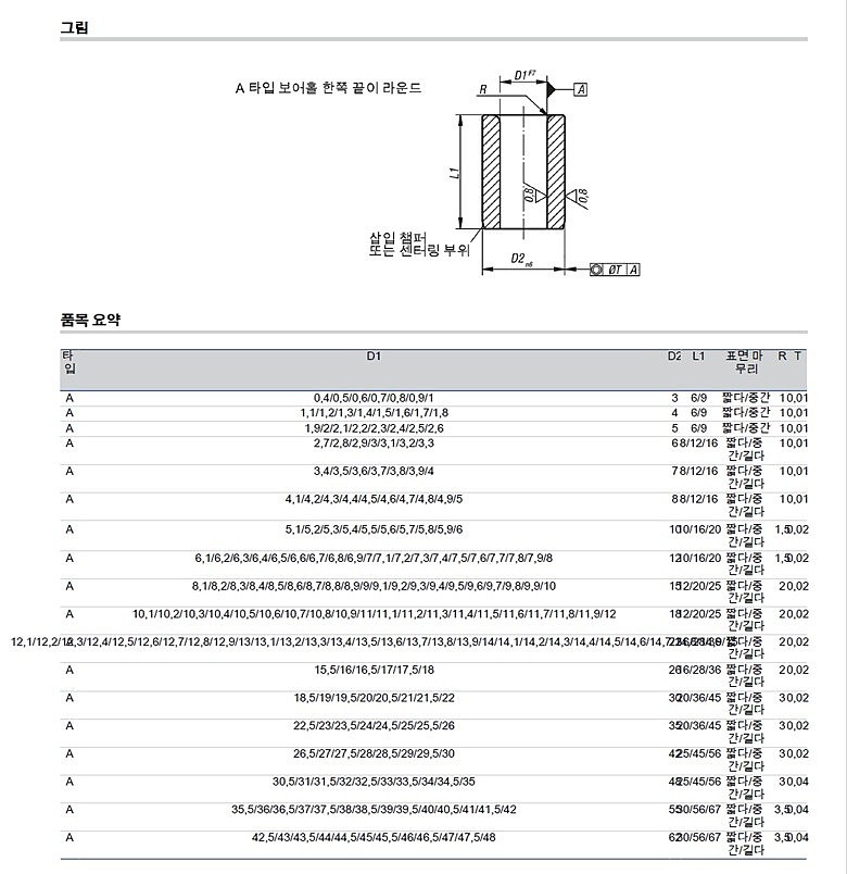 원통형 보어홀 (K1021.A0040-0460)_상세페이지