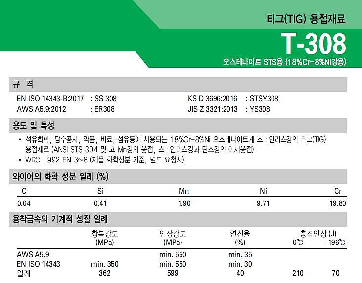 스테인리스 티그봉 (T-308)_상세페이지