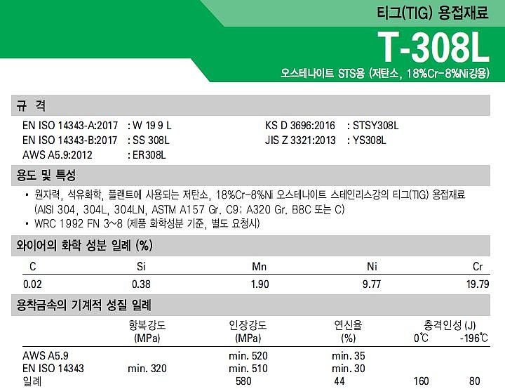 스테인리스 티그봉 (T-308L)_상세페이지