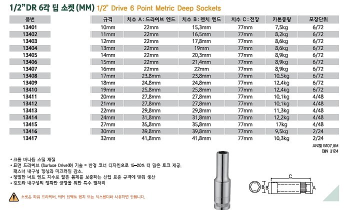 1/2인치 6각 롱 핸드소켓_상세페이지