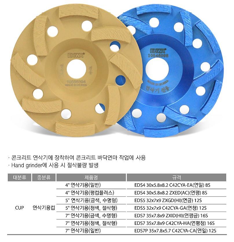 연삭기 컵_상세페이지