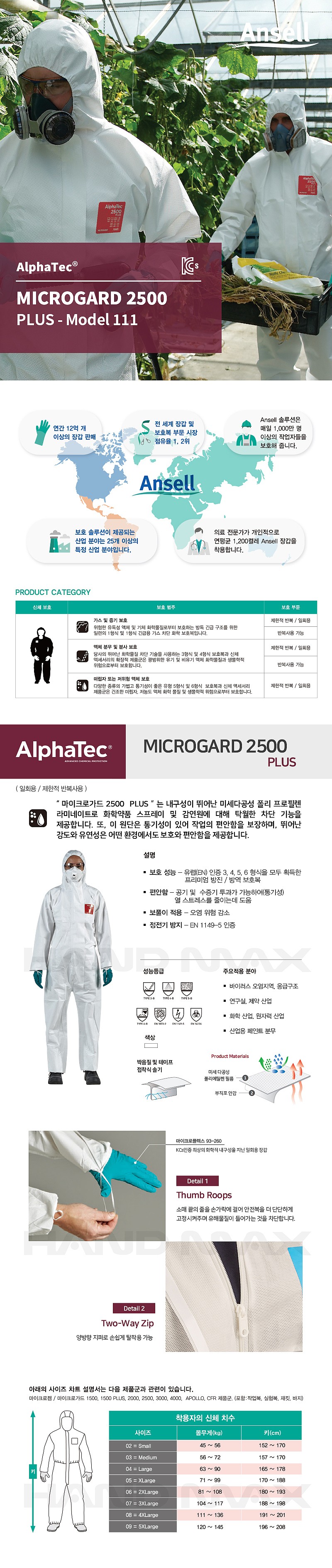 원피스 보호복 (MG2500 PLUS)_상세페이지