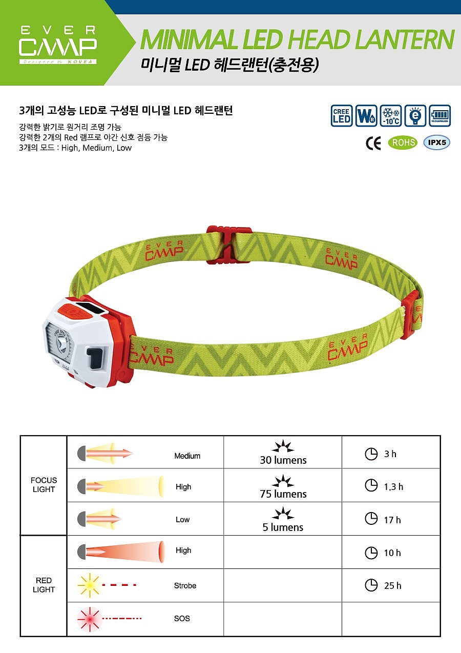 미니멀 LED 헤드랜턴_상세페이지