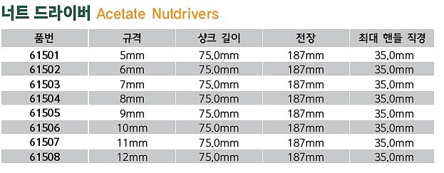 너트 드라이버_상세페이지