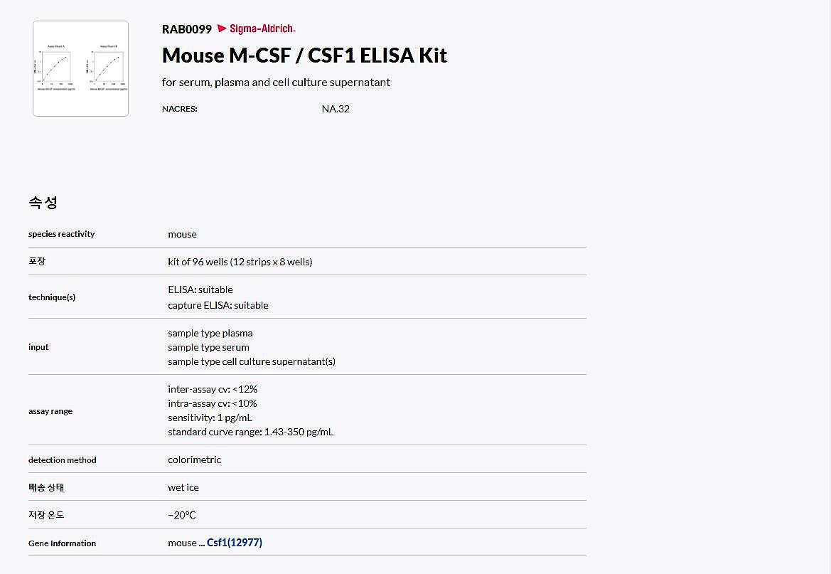 Mouse M-CSF / CSF1 ELISA Kit for serum, plasma and cell culture supernatant_상세페이지