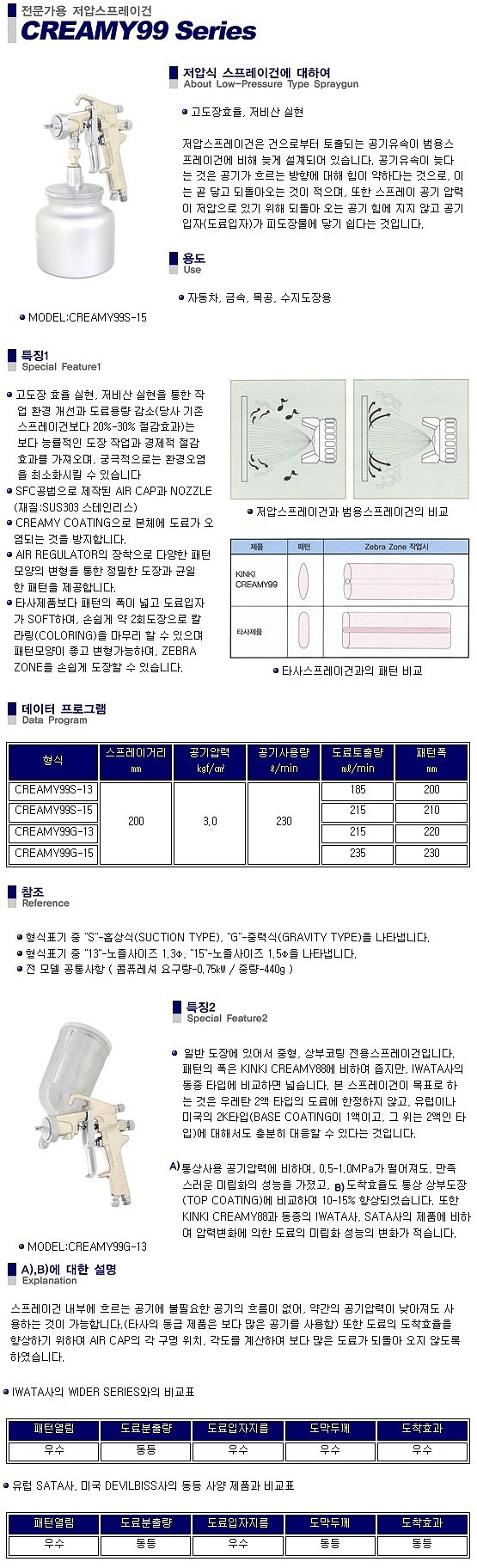에어 스프레이건 (CREAMY99S)_상세페이지