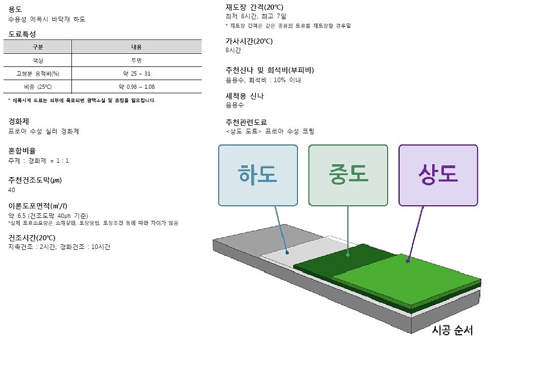 프로아 수성 실러 (하도)_상세페이지