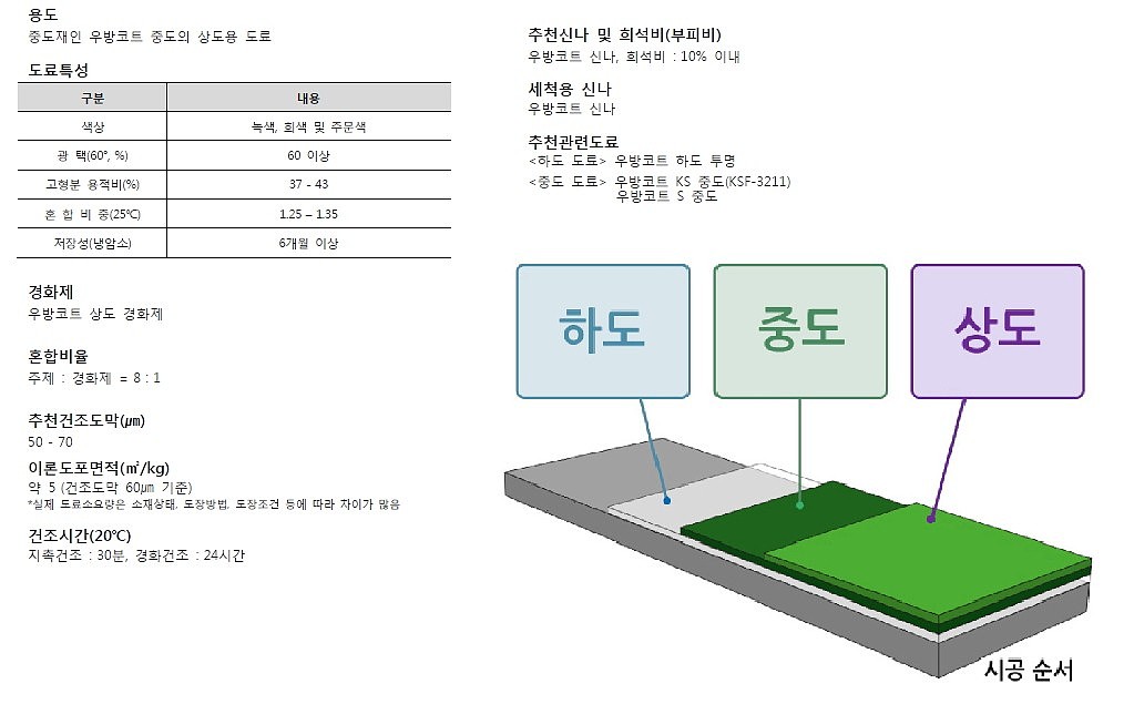 우방코트 (상도)_상세페이지