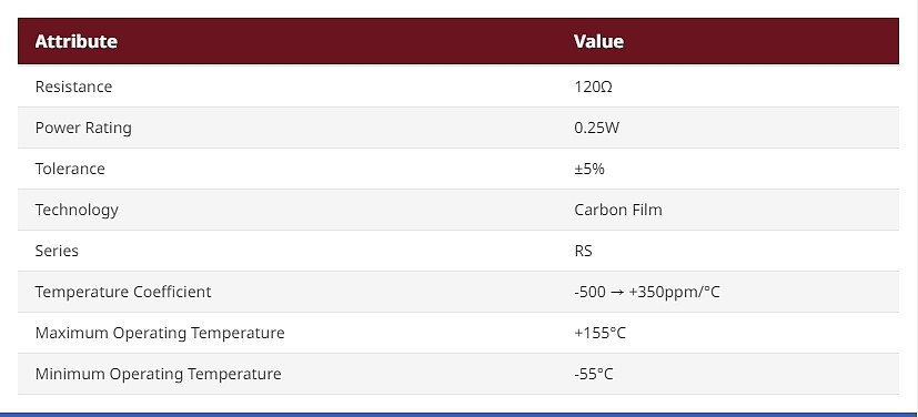 RS PRO 120Ω Carbon Film Resistor 0.25W ±5%_상세페이지