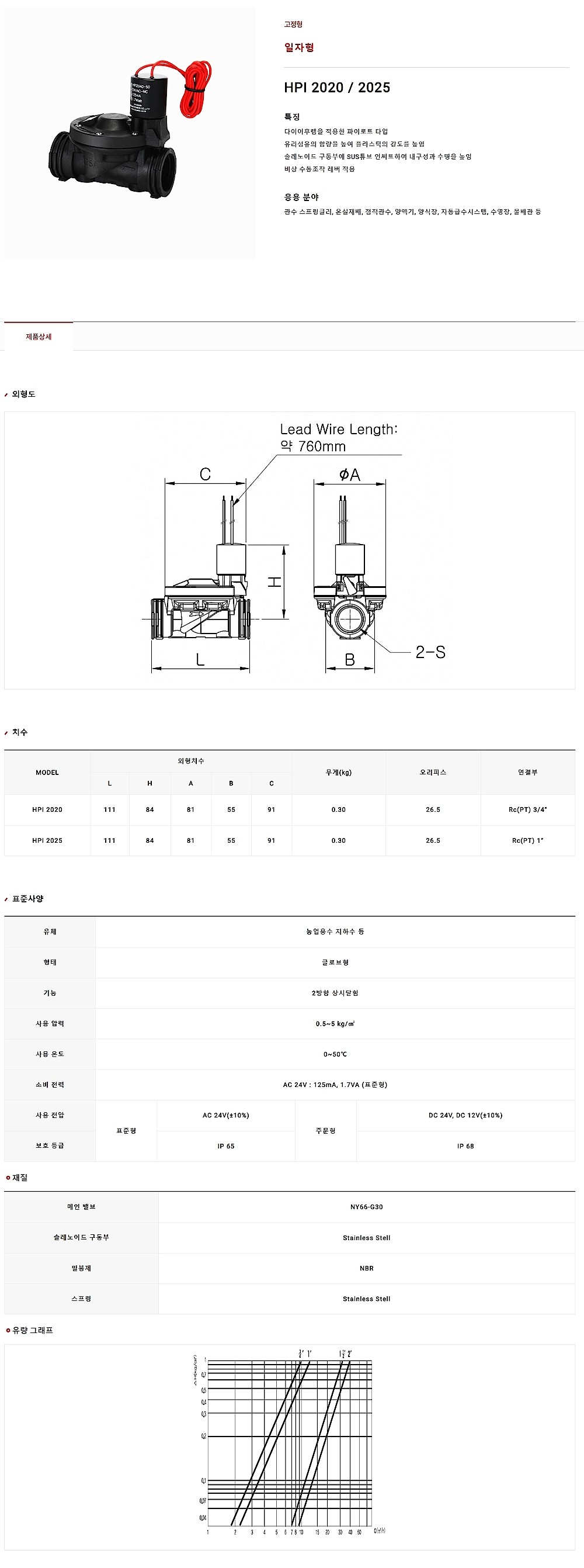 농업 관수용 솔레노이드 밸브 유량조절형 일자형_상세페이지