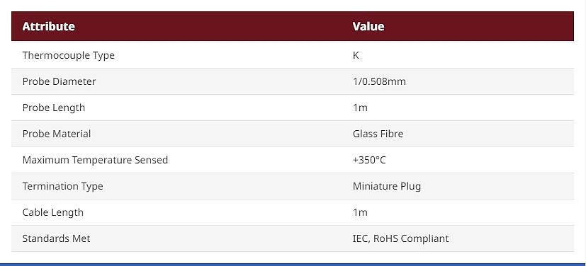 RS PRO Type K Thermocouple 1/0.508mm Diameter → +350°C_상세페이지