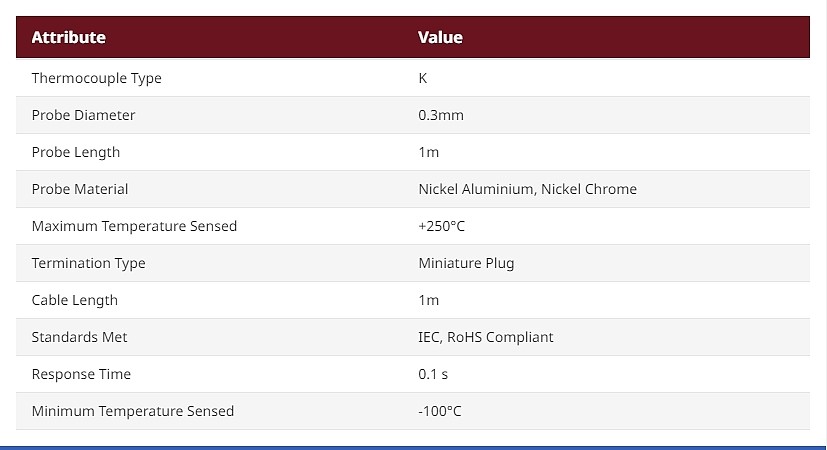 RS PRO Type K Thermocouple 1m Length, 0.2mm Diameter, -50°C → +250°C_상세페이지