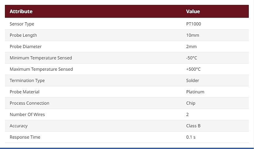 RS PRO PT1000 RTD Sensor, 2mm Dia, 10mm Long, 2 Wire, Chip, Class B +500°C Max_상세페이지