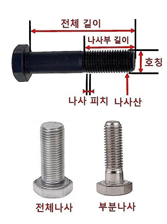 스테인리스 육각볼트_상세페이지