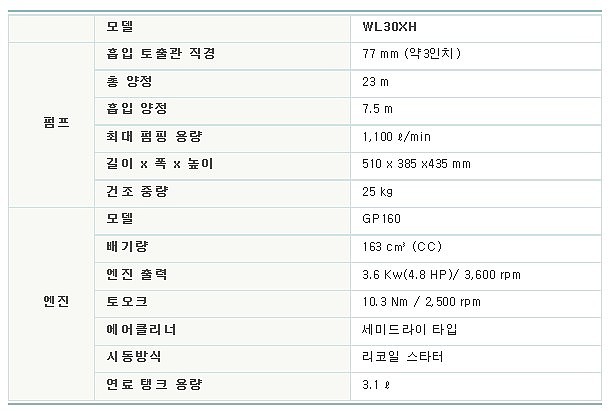 3인치 엔진양수기 (WL30XH)_상세페이지