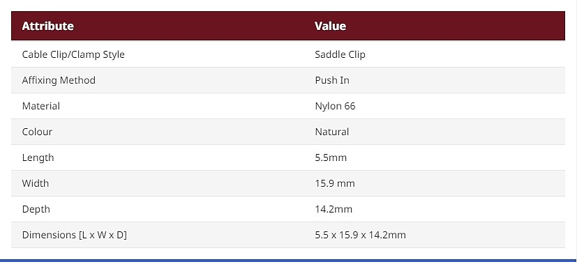 RS PRO Natural Nylon Saddle Clip_상세페이지