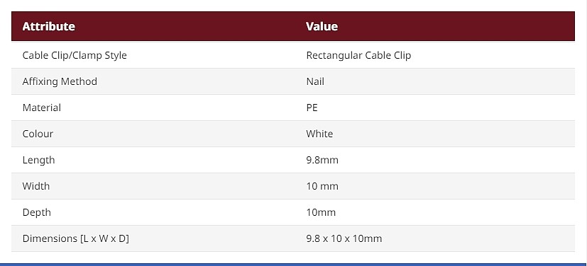 RS PRO White PE Rectangular Cable Clip_상세페이지