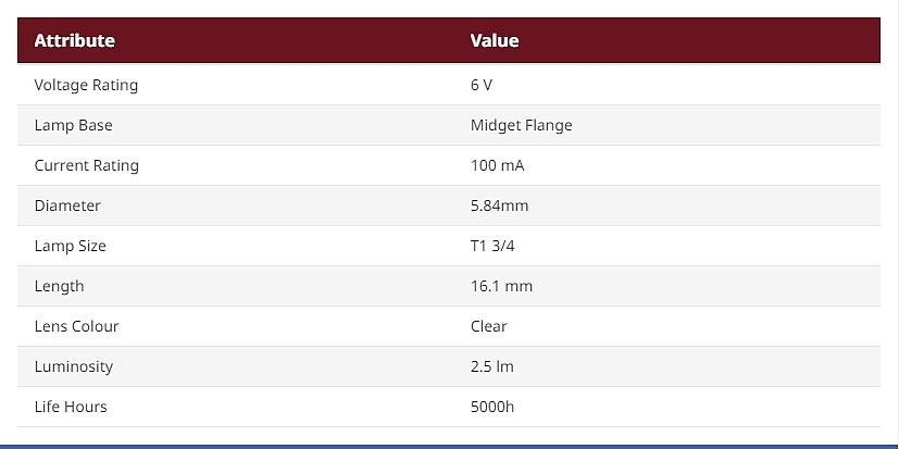 RS PRO Midget Flange Indicator Light, Clear, 6 V, 100 mA, 5000h_상세페이지