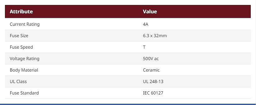 RS PRO 4A T Ceramic Cartridge Fuse, 6.3 x 32mm_상세페이지