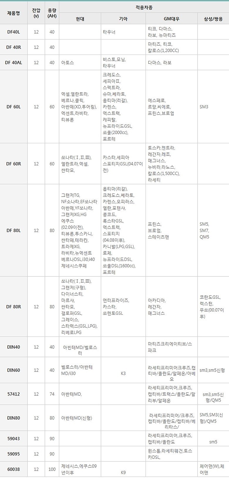 차량용 배터리 (DF 80R)_상세페이지