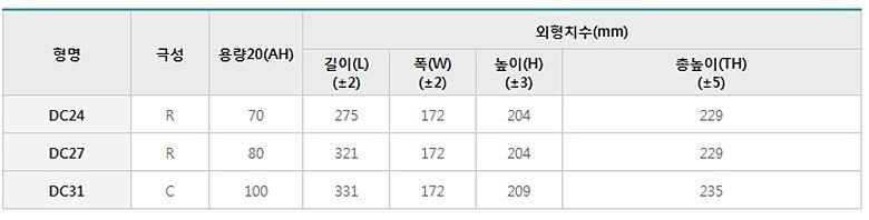 딥싸이클 배터리 (DC 27)_상세페이지